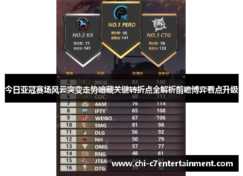 今日亚冠赛场风云突变走势暗藏关键转折点全解析前瞻博弈看点升级 今日亚冠赛场风云突变走势暗藏关键转折点全解析前瞻博弈看点升级