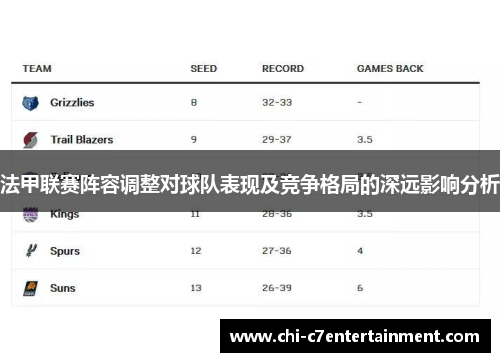 法甲联赛阵容调整对球队表现及竞争格局的深远影响分析