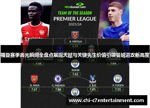福登赛季高光瞬间全盘点展现天赋与关键先生价值引领曼城进攻新高度 福登赛季高光瞬间全盘点展现天赋与关键先生价值引领曼城进攻新高度