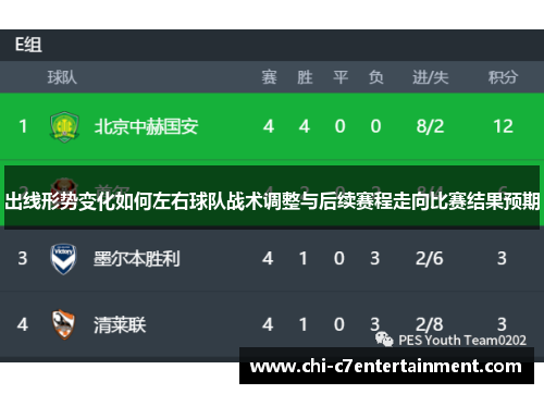 出线形势变化如何左右球队战术调整与后续赛程走向比赛结果预期