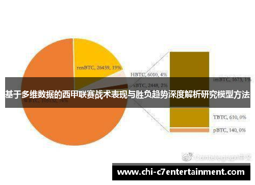 基于多维数据的西甲联赛战术表现与胜负趋势深度解析研究模型方法 基于多维数据的西甲联赛战术表现与胜负趋势深度解析研究模型方法