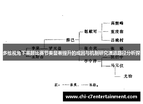 多维视角下英超比赛节奏显著提升的成因与机制研究演进路径分析探