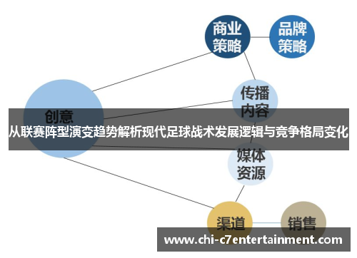 从联赛阵型演变趋势解析现代足球战术发展逻辑与竞争格局变化