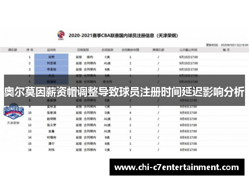 奥尔莫因薪资帽调整导致球员注册时间延迟影响分析