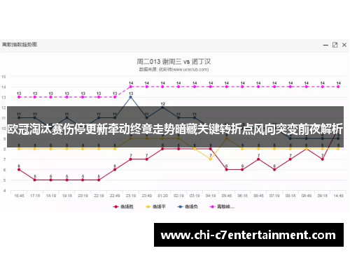 欧冠淘汰赛伤停更新牵动终章走势暗藏关键转折点风向突变前夜解析